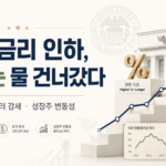 미국 금리 인하 지연과 연준 동결, 달러 강세, 성장주 변동성을 표현한 금융 썸네일 이미지