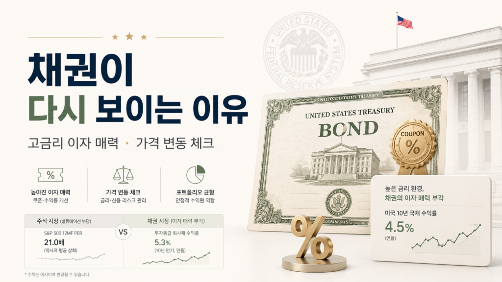 고금리 환경에서 미국 국채와 채권의 이자 매력이 다시 부각되는 내용을 설명한 이미지