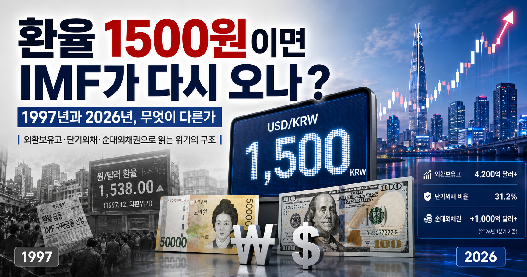 * 환율 1500원과 1997년 외환위기를 비교하며 경제 개념을 설명하는 이미지 * 캡션: 외환보유고·단기외채·순대외채권으로 본 1997년과 2026년의 차이.
