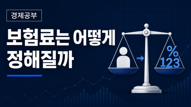 보험료가 정해지는 위험의 가격화 원리를 저울 위에 사람과 숫자·퍼센트 기호로 표현한 이미지