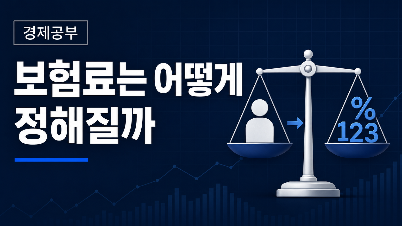 보험료가 정해지는 위험의 가격화 원리를 저울 위에 사람과 숫자·퍼센트 기호로 표현한 이미지