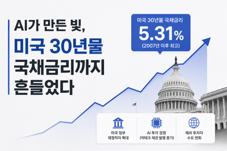 AI 투자와 미국 30년물 국채금리 5.31% 상승